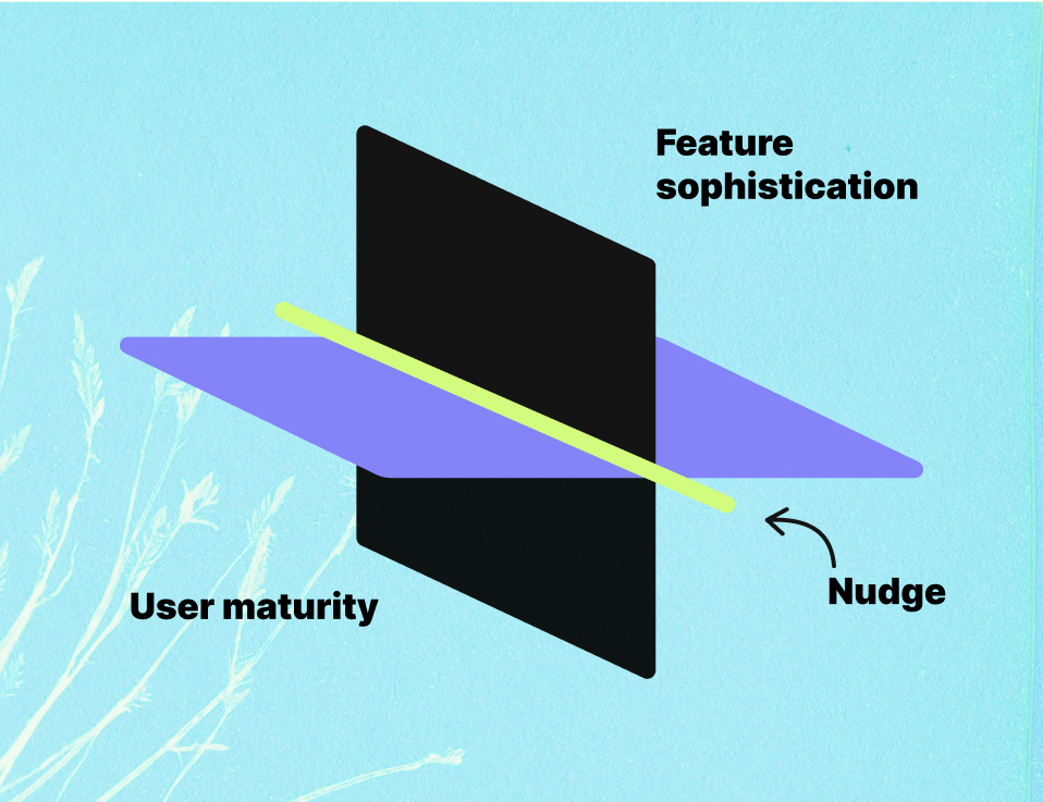 Nudge trigger and qualification flow chart